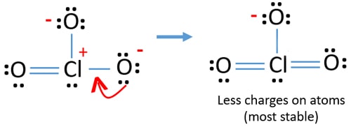 reduce charges to get best ClO3- lewis